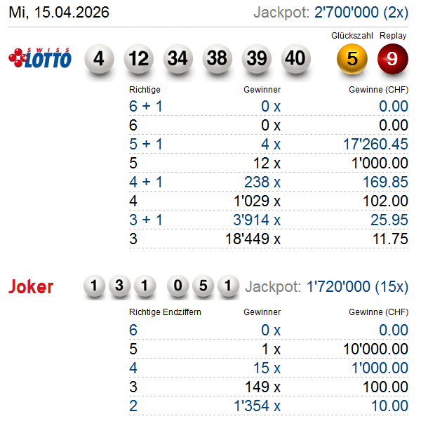 Aktuelle Gewinnzahlen und Quoten Swiss Lotto